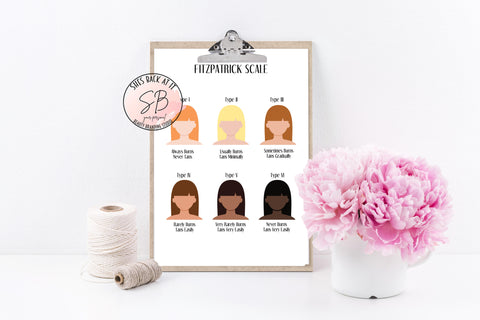 Fitzpatrick Scale Printable Poster