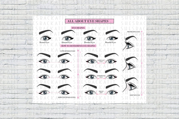All about Eye Shapes