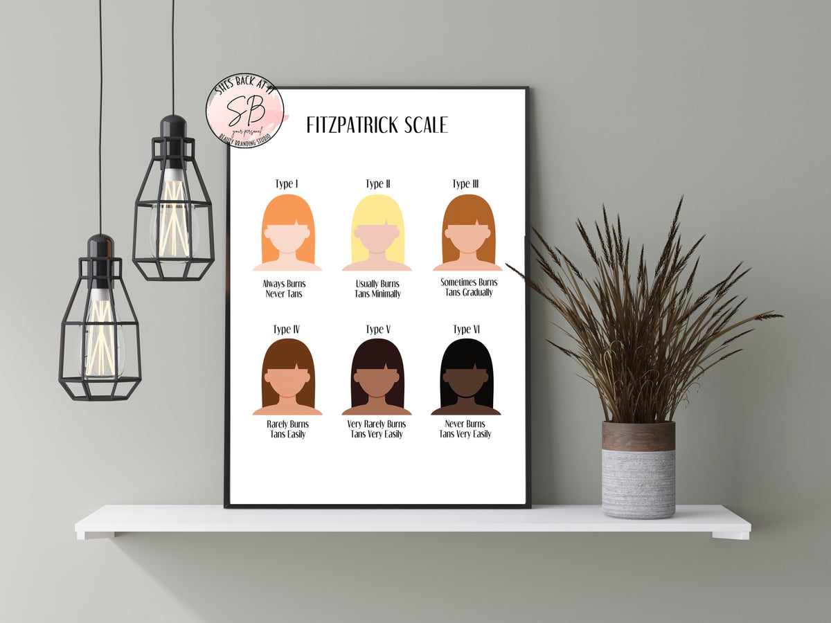 Fitzpatrick Skin Type Printable Poster | ShesBackAtIt | Printable Spa ...