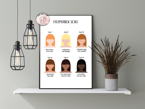 Fitzpatrick Skin Type Scale Print