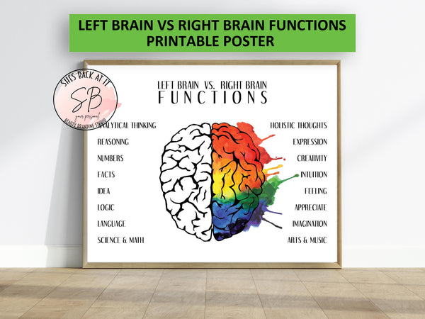 Brain Anatomy Printable Poster