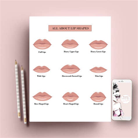 Lip Shape Guide